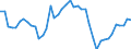 Indicator: Health insurance corporations (Solvency I und II) / Assets - Loans / All original maturities / Netherlands / Non-financial corporations / Outstanding amounts at the end of the period