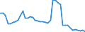 Indicator: Health insurance corporations (Solvency I und II) / Assets - Loans / All original maturities / Austria / Non-financial corporations / Outstanding amounts at the end of the period