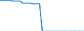 Indicator: Health insurance corporations (Solvency I und II) / Assets - Loans / All original maturities / Slovakia / Non-financial corporations / Outstanding amounts at the end of the period