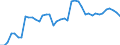 Indicator: Health insurance corporations (Solvency I und II) / Assets - Loans / All original maturities / Spain / Non-financial corporations / Outstanding amounts at the end of the period