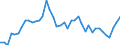 Indicator: Health insurance corporations (Solvency I und II) / Assets - Loans / All original maturities / Non-euro area (changing composition) / Non-financial corporations / Outstanding amounts at the end of the period