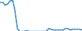 Indicator: Health insurance corporations (Solvency I und II) / Assets - Loans / All original maturities / Domestic (home or reference area) / Non-MMF investment funds / Outstanding amounts at the end of the period