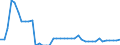 Indicator: Health insurance corporations (Solvency I und II) / Assets - Loans / All original maturities / Other euro area member states (all countries except reference area) (changing composition) / Non-MMF investment funds / Outstanding amounts at the end of the period