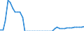 Indicator: Health insurance corporations (Solvency I und II) / Assets - Loans / All original maturities / Luxembourg / Non-MMF investment funds / Outstanding amounts at the end of the period
