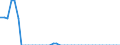 Indicator: Health insurance corporations (Solvency I und II) / Assets - Loans / All original maturities / Netherlands / Non-MMF investment funds / Outstanding amounts at the end of the period