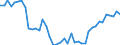 Indicator: Health insurance corporations (Solvency I und II) / Assets - Loans / All original maturities / World (all entities, including reference area, including IO) / Insurance corporations / Outstanding amounts at the end of the period