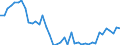 Indicator: Health insurance corporations (Solvency I und II) / Assets - Loans / All original maturities / Domestic (home or reference area) / Insurance corporations / Outstanding amounts at the end of the period