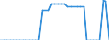 Indicator: Health insurance corporations (Solvency I und II) / Assets - Loans / All original maturities / Italy / Insurance corporations / Outstanding amounts at the end of the period