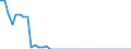 Indicator: Health insurance corporations (Solvency I und II) / Assets - Loans / All original maturities / Luxembourg / Insurance corporations / Outstanding amounts at the end of the period