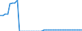 Indicator: Health insurance corporations (Solvency I und II) / Assets - Loans / All original maturities / Austria / Insurance corporations / Outstanding amounts at the end of the period