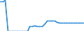 Indicator: Health insurance corporations (Solvency I und II) / Assets - Loans / All original maturities / Non-euro area (changing composition) / Insurance corporations / Outstanding amounts at the end of the period