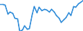 Indicator: Health insurance corporations (Solvency I und II) / Assets - Loans / All original maturities / World (all entities, including reference area, including IO) / Other financial intermediaries / Outstanding amounts at the end of the period