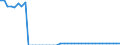 Indicator: Health insurance corporations (Solvency I und II) / Assets - Loans / All original maturities / Finland / Other financial intermediaries / Outstanding amounts at the end of the period