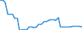 Indicator: Health insurance corporations (Solvency I und II) / Assets - Loans / All original maturities / France / Other financial intermediaries / Outstanding amounts at the end of the period