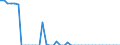 Indicator: Health insurance corporations (Solvency I und II) / Assets - Loans / All original maturities / Italy / Other financial intermediaries / Outstanding amounts at the end of the period