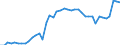 Indicator: Health insurance corporations (Solvency I und II) / Assets - Loans / All original maturities / Netherlands / Other financial intermediaries / Outstanding amounts at the end of the period