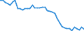 Indicator: Health insurance corporations (Solvency I und II) / Assets - Loans / All original maturities / Domestic (home or reference area) / General government / Outstanding amounts at the end of the period