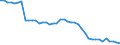 Indicator: Health insurance corporations (Solvency I und II) / Assets - Loans / All original maturities / Other euro area member states (all countries except reference area) (changing composition) / General government / Outstanding amounts at the end of the period