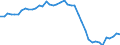 Indicator: Health insurance corporations (Solvency I und II) / Assets - Loans / All original maturities / Belgium / General government / Outstanding amounts at the end of the period