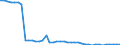 Indicator: Health insurance corporations (Solvency I und II) / Assets - Loans / All original maturities / Finland / General government / Outstanding amounts at the end of the period
