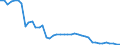 Indicator: Health insurance corporations (Solvency I und II) / Assets - Loans / All original maturities / France / General government / Outstanding amounts at the end of the period