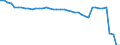 Indicator: Health insurance corporations (Solvency I und II) / Assets - Loans / All original maturities / Ireland / General government / Outstanding amounts at the end of the period