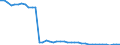 Indicator: Health insurance corporations (Solvency I und II) / Assets - Loans / All original maturities / Italy / General government / Outstanding amounts at the end of the period
