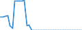 Indicator: Health insurance corporations (Solvency I und II) / Assets - Loans / All original maturities / Luxembourg / General government / Outstanding amounts at the end of the period