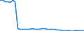 Indicator: Health insurance corporations (Solvency I und II) / Assets - Loans / All original maturities / Netherlands / General government / Outstanding amounts at the end of the period