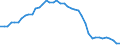 Indicator: Health insurance corporations (Solvency I und II) / Assets - Loans / All original maturities / Austria / General government / Outstanding amounts at the end of the period