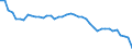 Indicator: Health insurance corporations (Solvency I und II) / Assets - Loans / All original maturities / Spain / General government / Outstanding amounts at the end of the period