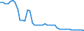 Indicator: Health insurance corporations (Solvency I und II) / Assets - Loans / All original maturities / Non-euro area (changing composition) / General government / Outstanding amounts at the end of the period