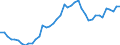Indicator: Health insurance corporations (Solvency I und II) / Assets - Loans / All original maturities / World (all entities, including reference area, including IO) / Households and non-profit institutions serving households / Outstanding amounts at the end of the period
