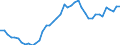 Indicator: Health insurance corporations (Solvency I und II) / Assets - Loans / All original maturities / Domestic (home or reference area) / Households and non-profit institutions serving households / Outstanding amounts at the end of the period