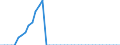 Indicator: Health insurance corporations (Solvency I und II) / Assets - Loans / All original maturities / Other euro area member states (all countries except reference area) (changing composition) / Households and non-profit institutions serving households / Outstanding amounts at the end of the period