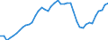 Indicator: Health insurance corporations (Solvency I und II) / Assets - Debt securities / All original maturities / World (all entities, including reference area, including IO) / Total economy / Outstanding amounts at the end of the period