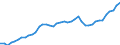 Indicator: Health insurance corporations (Solvency I und II) / Assets - Debt securities / All original maturities / Domestic (home or reference area) / Total economy / Outstanding amounts at the end of the period