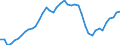 Indicator: Health insurance corporations (Solvency I und II) / Assets - Debt securities / All original maturities / Other euro area member states (all countries except reference area) (changing composition) / Total economy / Outstanding amounts at the end of the period