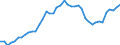 Indicator: Health insurance corporations (Solvency I und II) / Assets - Debt securities / All original maturities / Belgium / Total economy / Outstanding amounts at the end of the period