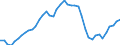 Indicator: Health insurance corporations (Solvency I und II) / Assets - Debt securities / All original maturities / France / Total economy / Outstanding amounts at the end of the period