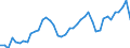 Indicator: Health insurance corporations (Solvency I und II) / Assets - Debt securities / All original maturities / Ireland / Total economy / Outstanding amounts at the end of the period