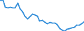Indicator: Health insurance corporations (Solvency I und II) / Assets - Debt securities / All original maturities / Italy / Total economy / Outstanding amounts at the end of the period