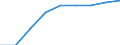 Indicator: Health insurance corporations (Solvency I und II) / Assets - Debt securities / All original maturities / Croatia / Total economy / Outstanding amounts at the end of the period