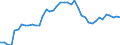 Indicator: Health insurance corporations (Solvency I und II) / Assets - Debt securities / All original maturities / Lithuania / Total economy / Outstanding amounts at the end of the period