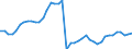 Indicator: Health insurance corporations (Solvency I und II) / Assets - Debt securities / All original maturities / Luxembourg / Total economy / Outstanding amounts at the end of the period
