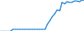 Indicator: Health insurance corporations (Solvency I und II) / Assets - Debt securities / All original maturities / Malta / Total economy / Outstanding amounts at the end of the period