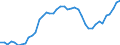 Indicator: Health insurance corporations (Solvency I und II) / Assets - Debt securities / All original maturities / Netherlands / Total economy / Outstanding amounts at the end of the period