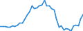 Indicator: Health insurance corporations (Solvency I und II) / Assets - Debt securities / All original maturities / Austria / Total economy / Outstanding amounts at the end of the period