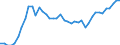 Indicator: Health insurance corporations (Solvency I und II) / Assets - Debt securities / All original maturities / Portugal / Total economy / Outstanding amounts at the end of the period