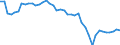 Indicator: Health insurance corporations (Solvency I und II) / Assets - Debt securities / All original maturities / Slovakia / Total economy / Outstanding amounts at the end of the period